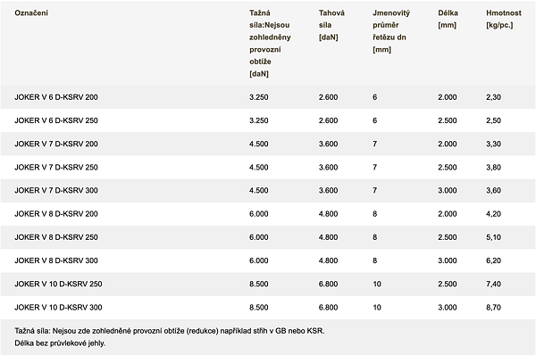 Technické údaje - JOKER V D-KSRV LESNICKÝ ŘETĚZ PEWAG