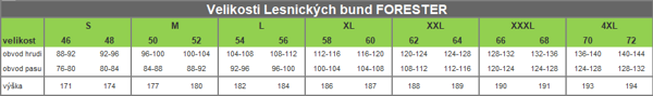 Velikostní tabulka lesnických bund