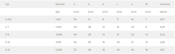 Technické údaje - SPOJOVACÍ ČLÁNEK UNILOCK PEWAG