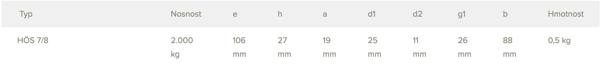 Technické informace OSOVÝ HÁK S POJISTKOU HÖS 7/8